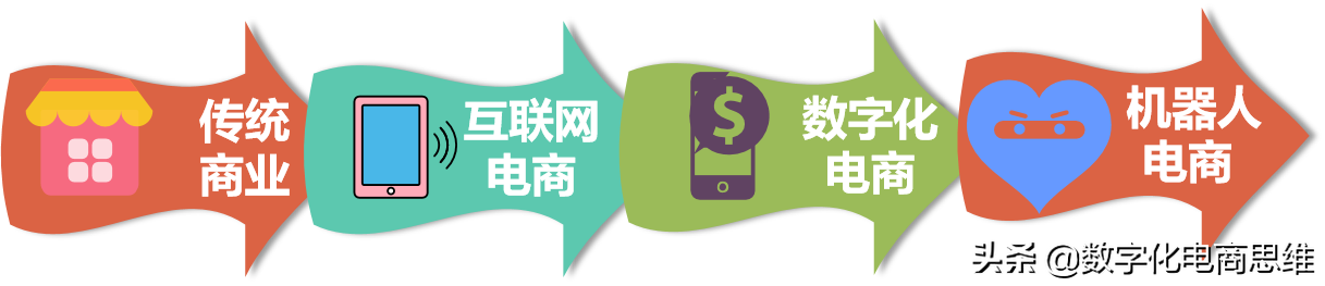 卖商品的思维都是错的，不能与消费者共享利润的模式不能长久