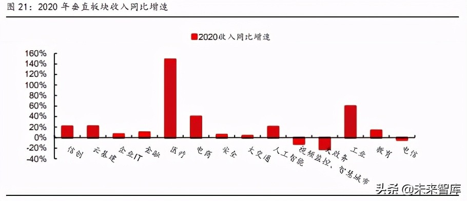 计算机行业下半年策略报告：新科技2.0，白马以正合，黑马以奇胜