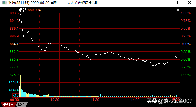 4个交易日怒亏2100万！顶级游资方新侠1.49亿又被