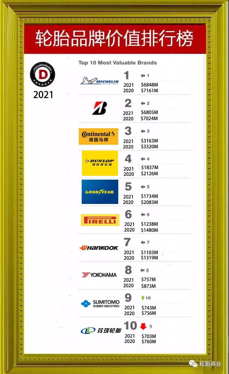 图片[2]_2021年最新全球轮胎品牌排行榜大全_5a汽车网