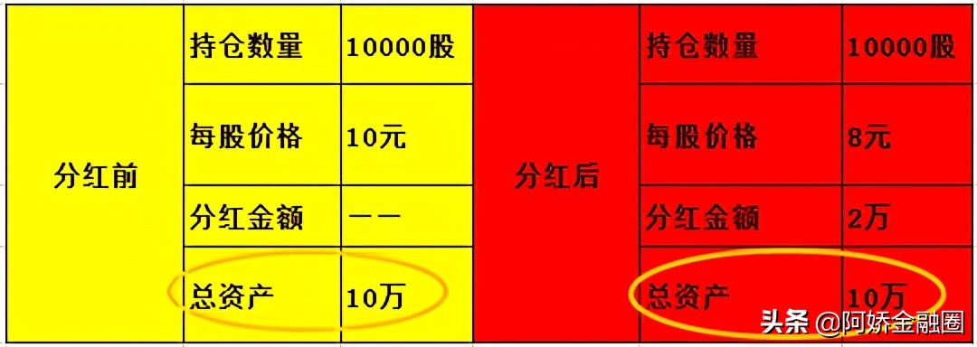 股票分红前后如何操作有什么规定如何得分红