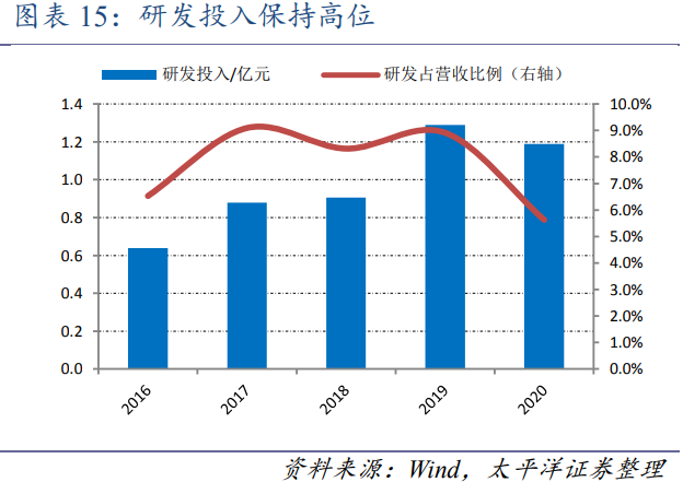 西部超导-航空钛合尖兵，高温合金市场发力