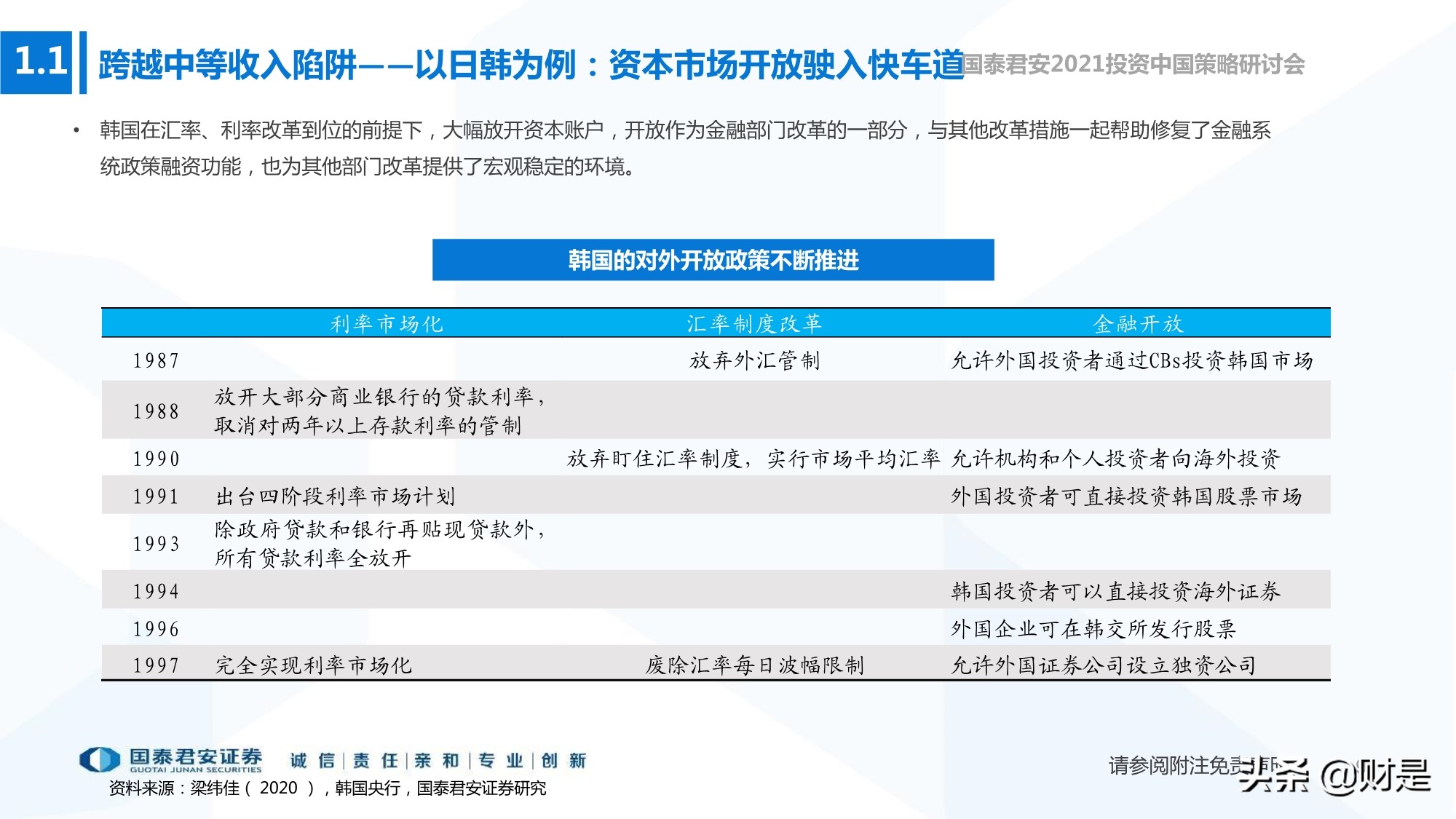 2021年春季宏觀與政策展望：宏觀尋頂階段的確定性與不確定性