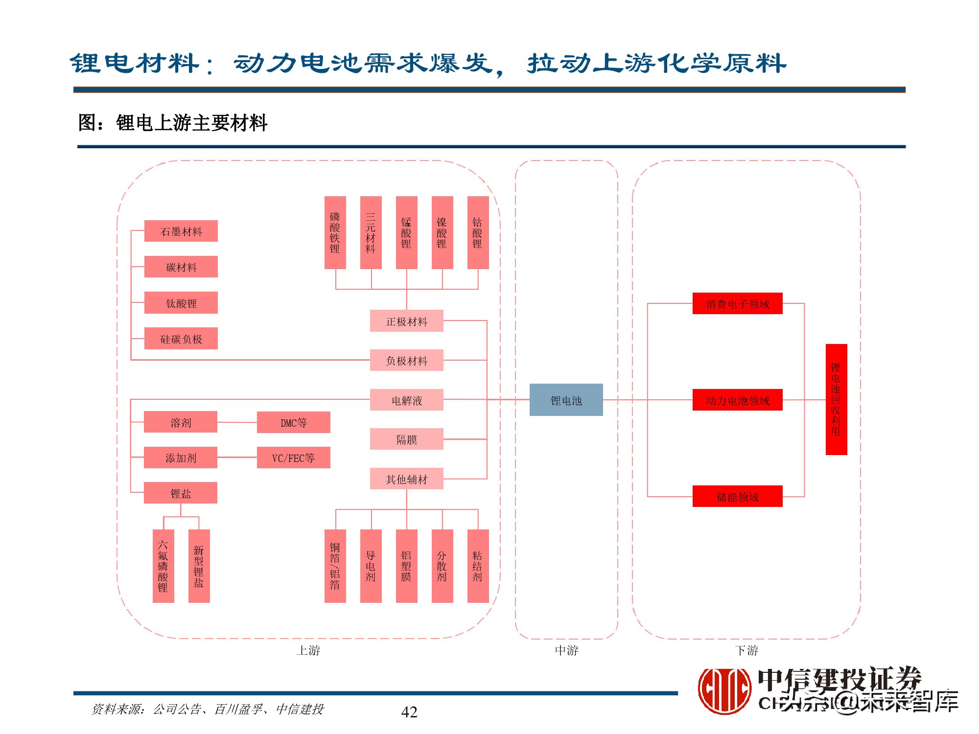 新能源材料行业深度研究报告：始于周期，赋予成长