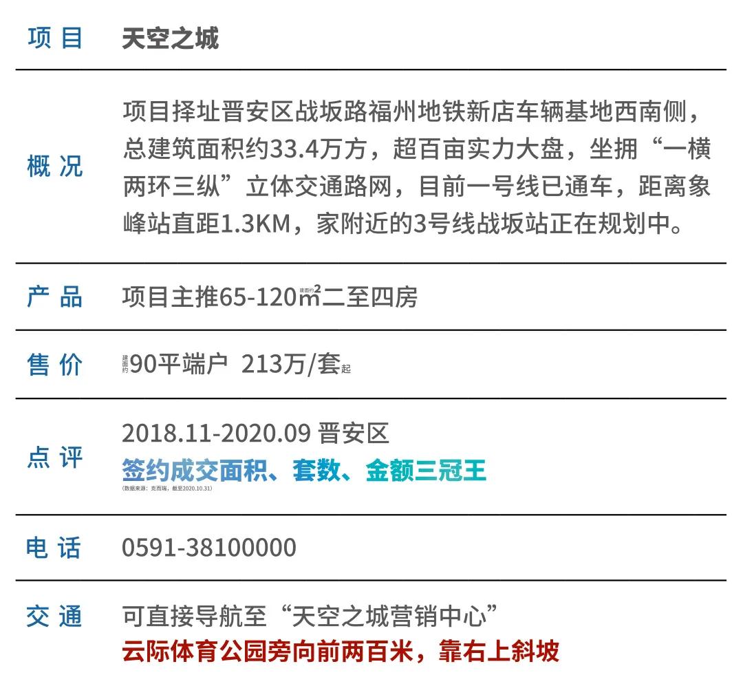 看福州这个「黑马」户型如何在年终完成逆袭？