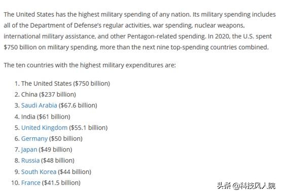 数字里的世界第2期：2020全球军费开支最高的10国