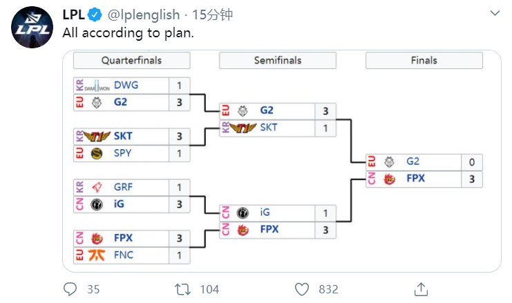 英雄联盟S10 推特热议G2获胜，LPL官推：一切在计划之中