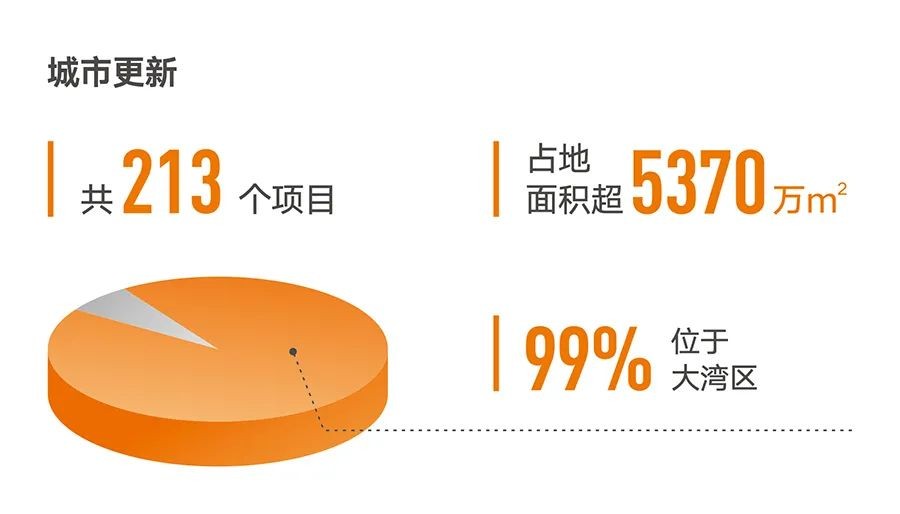 �õ��߼����䣬����ҵ�������и��¡�����ЧӦ��