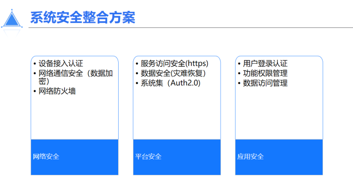 推荐收藏！智慧机场物联网解决方案ppt，真是太干货