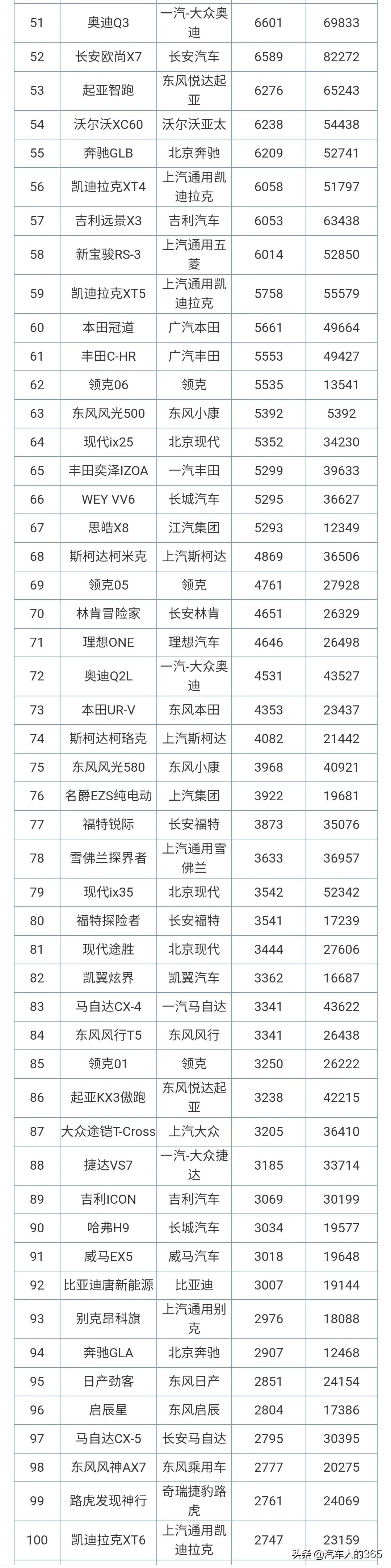 2020年11月汽车销量排行榜完整版（轿车/SUV/MPV）