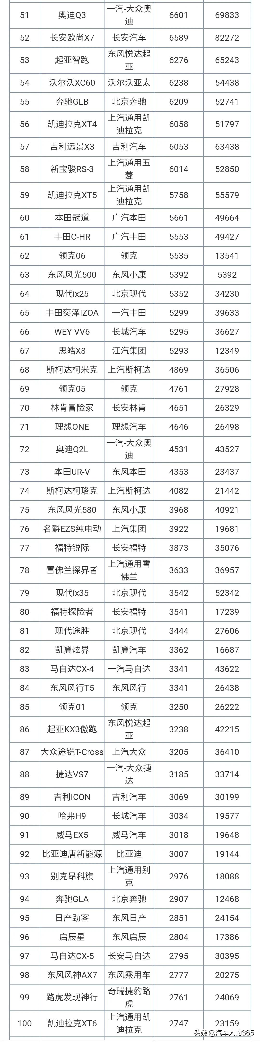 2020年11月汽车销量排行榜完整版（轿车/SUV/MPV）