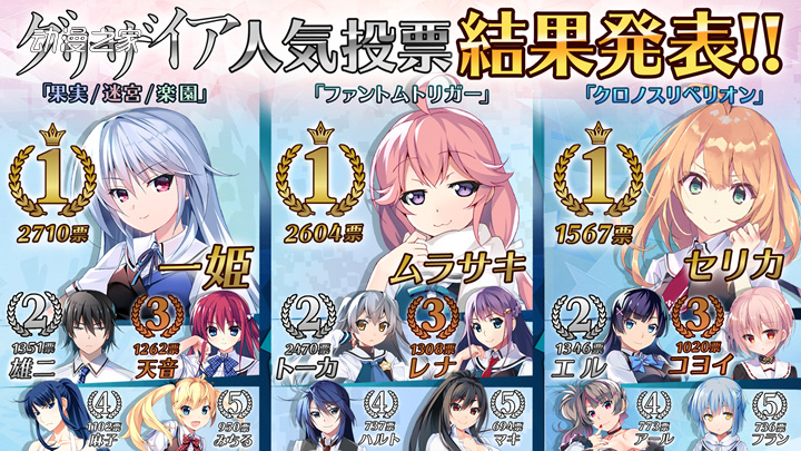 灰色 系列公開10週年角色人氣投票 動漫之家 Mdeditor