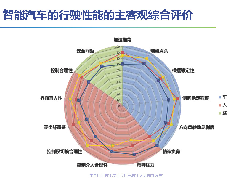 吉林大学高振海教授：智能汽车驾乘人员体验感的数字化测评技术