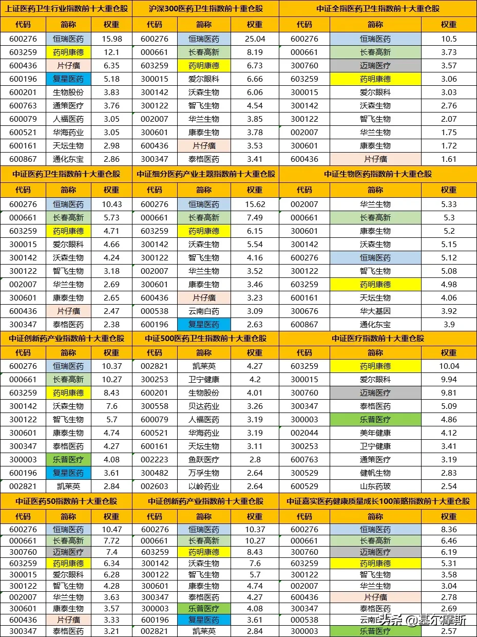 看前收藏！医药指数全攻略