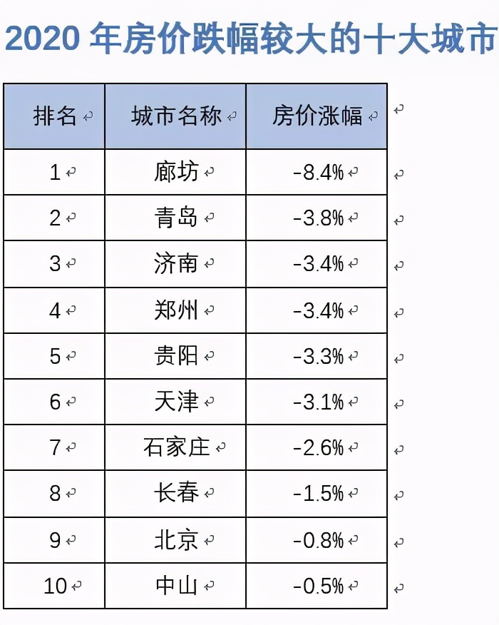 人口断层1.4亿！楼市最大威胁逼近