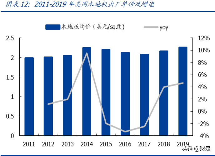 PVC地板行业专题研究：海外需求高增，渠道多样化发展