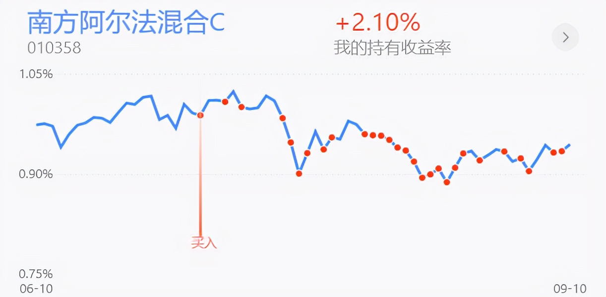 白酒半导体券商，创业板医药新能源等实盘更新