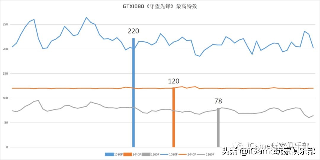 『玩家说』RTX2070和GTX1080到底谁强?全面测评告诉你……