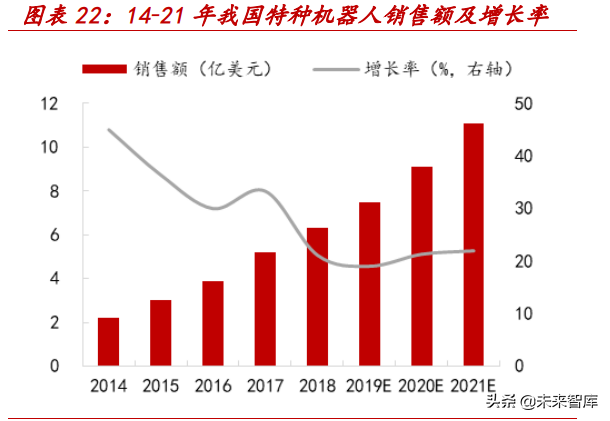 电力数字化专题报告：乘智能化浪潮，智能运检为电网保驾护航