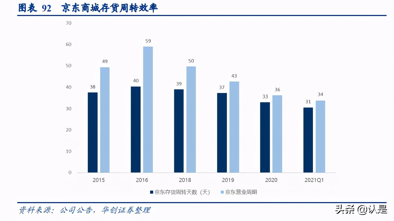 京东物流深度研究报告：京东物流VS亚马逊物流VS顺丰