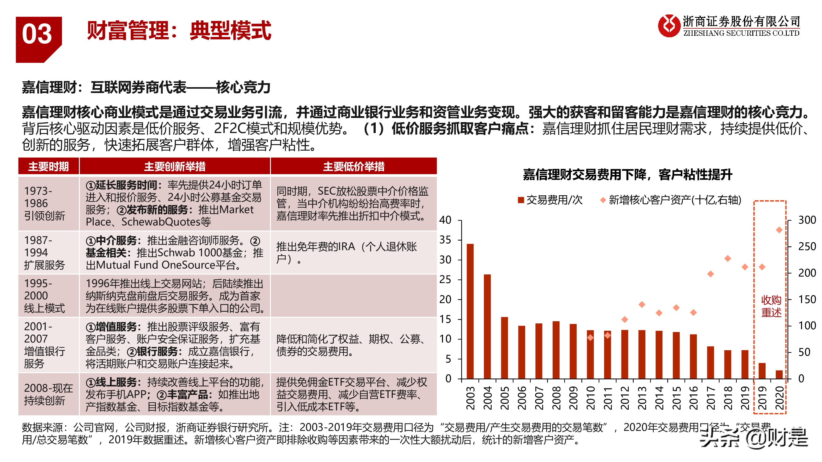 银行业深度报告：重构银行估值体系