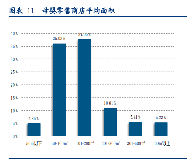 孩子王专题报告：母婴零售龙头，数字化提供强中台