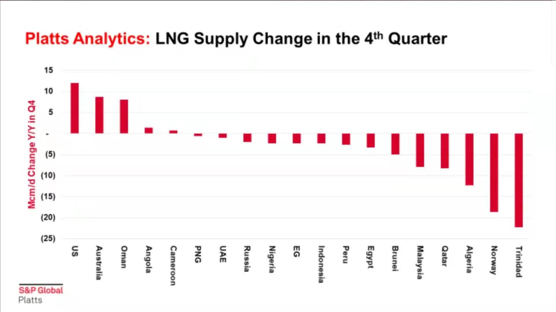澳大利亞還能高興多久？ 天然氣價格暴漲，氣荒會持續嗎？