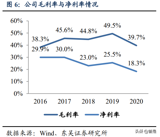 锦欣生殖专题研究：内生外延双轮驱动，辅助生殖龙头蓄势腾飞