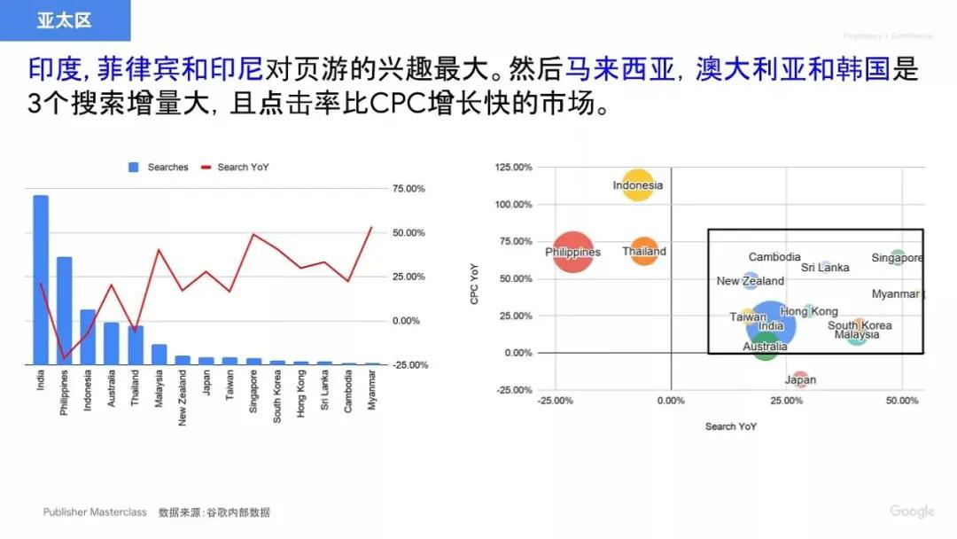 Google分享：H5游戏如何出海获取流量？