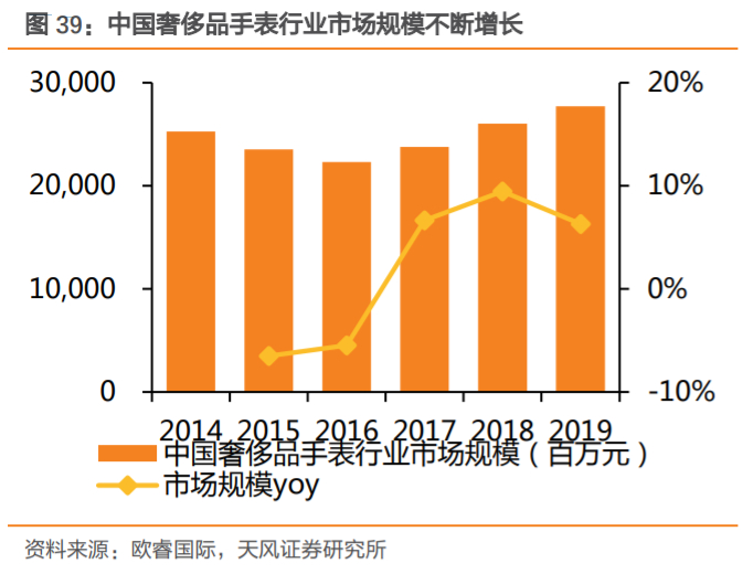 飞亚达深度解析：集“零售+品牌+产品”之合力，成就国产腕表龙头