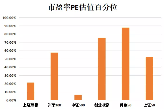 怎么判断基金要不要赎回呢?