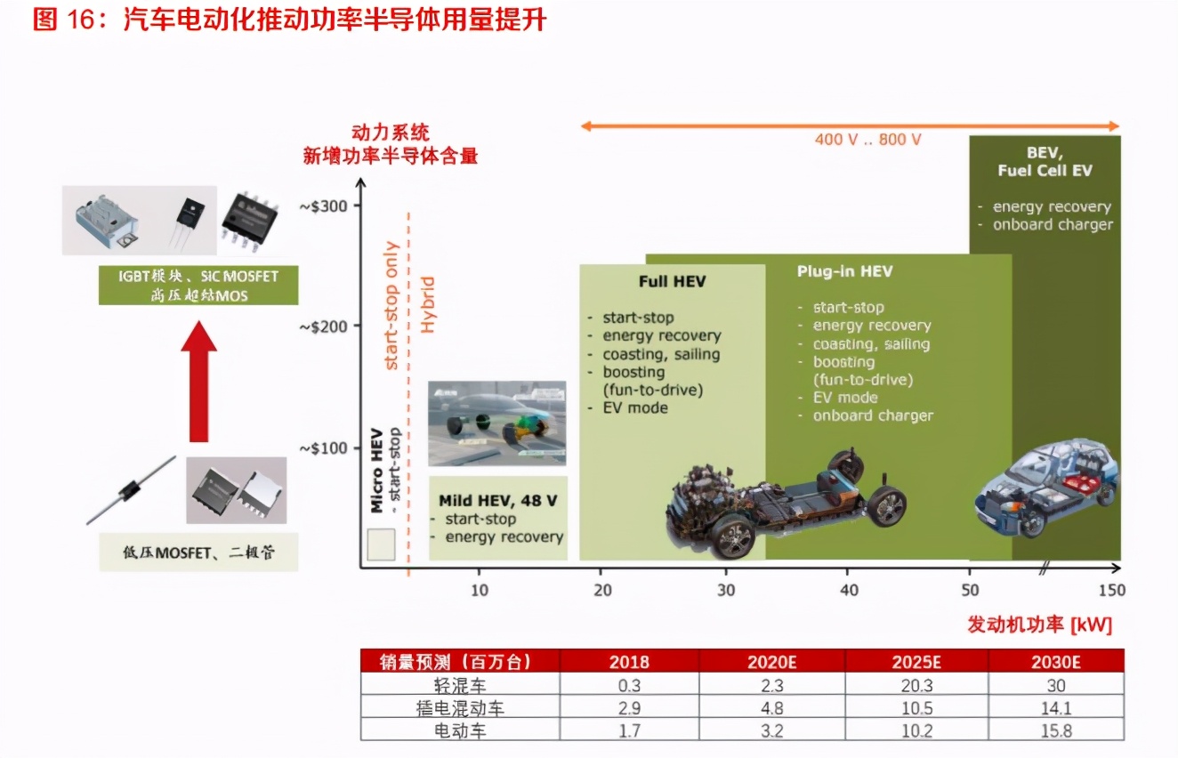 电子行业深度报告：8寸晶圆制造高景气有望持续