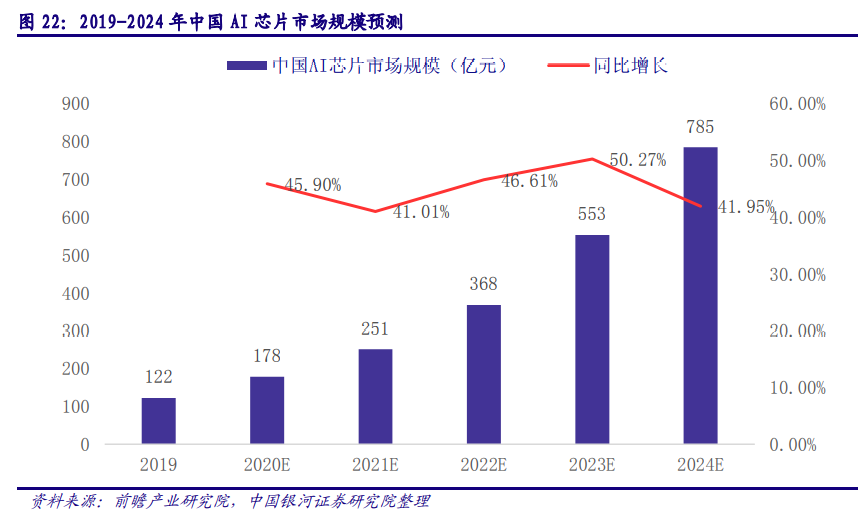 计算机行业深度报告：AIOT产业万亿市场徐徐打开