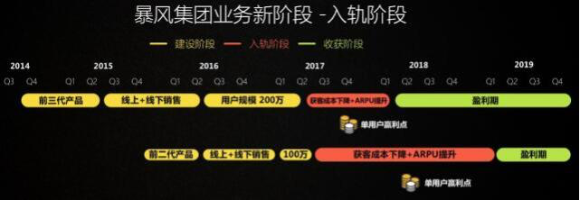 失控的“新经济”：当效率神话沦为流量游戏