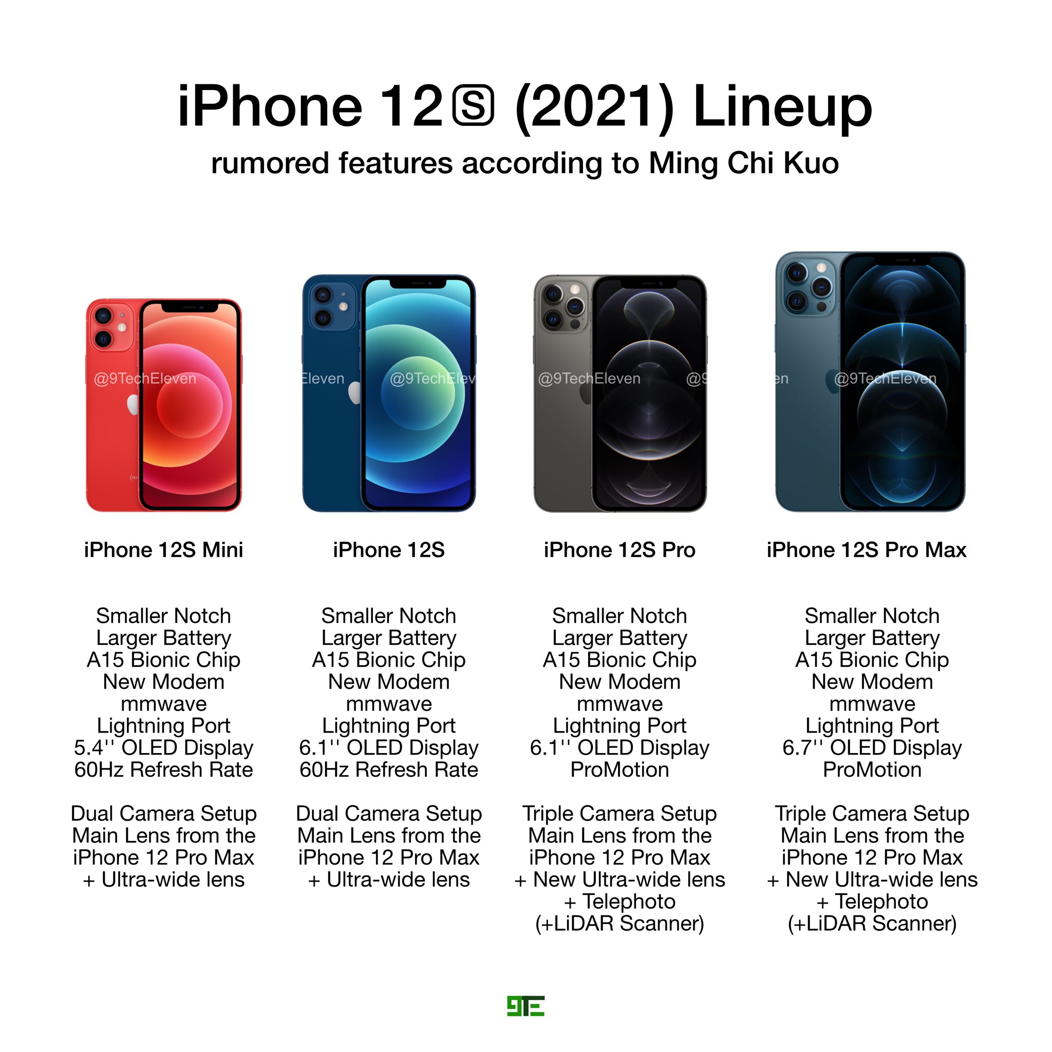 iPhone 13這次真的大升級(jí)，但外觀一言難盡