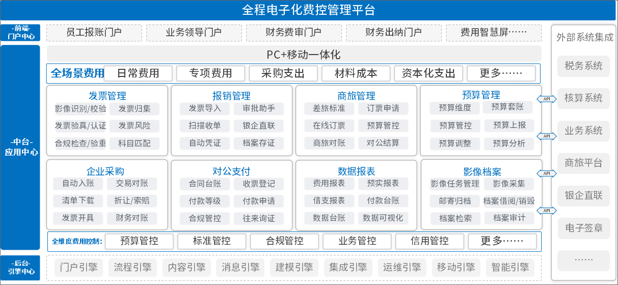 泛微業財稅一體化解決方案，助力組織財務轉型升級