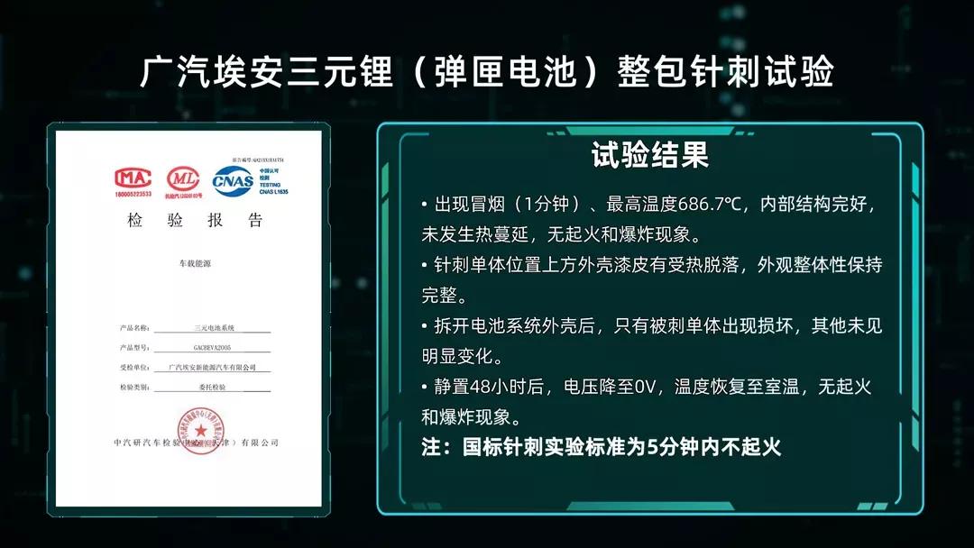全球充电速度最快电池问世，能否为新能源汽车产业插上腾飞翅膀