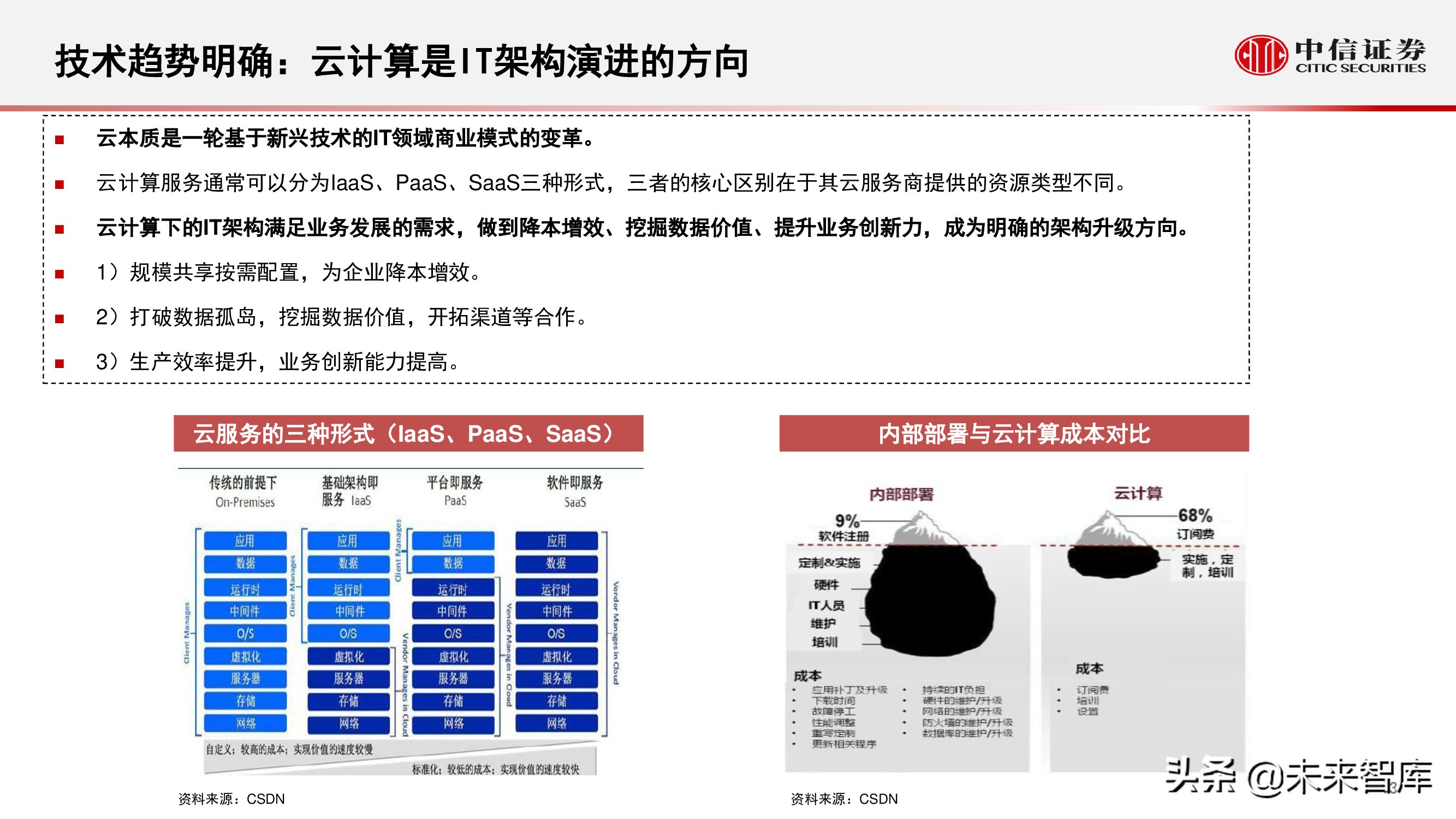 云计算行业研究：化繁为简，把握核心云
