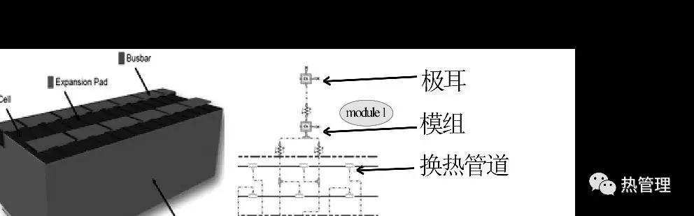 基于Star-CCM+& AMEsim联合仿真的液冷电池包热管理