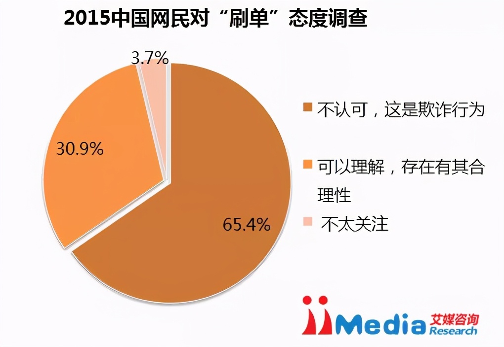 虚假的KOC，崩溃的电商评价体系