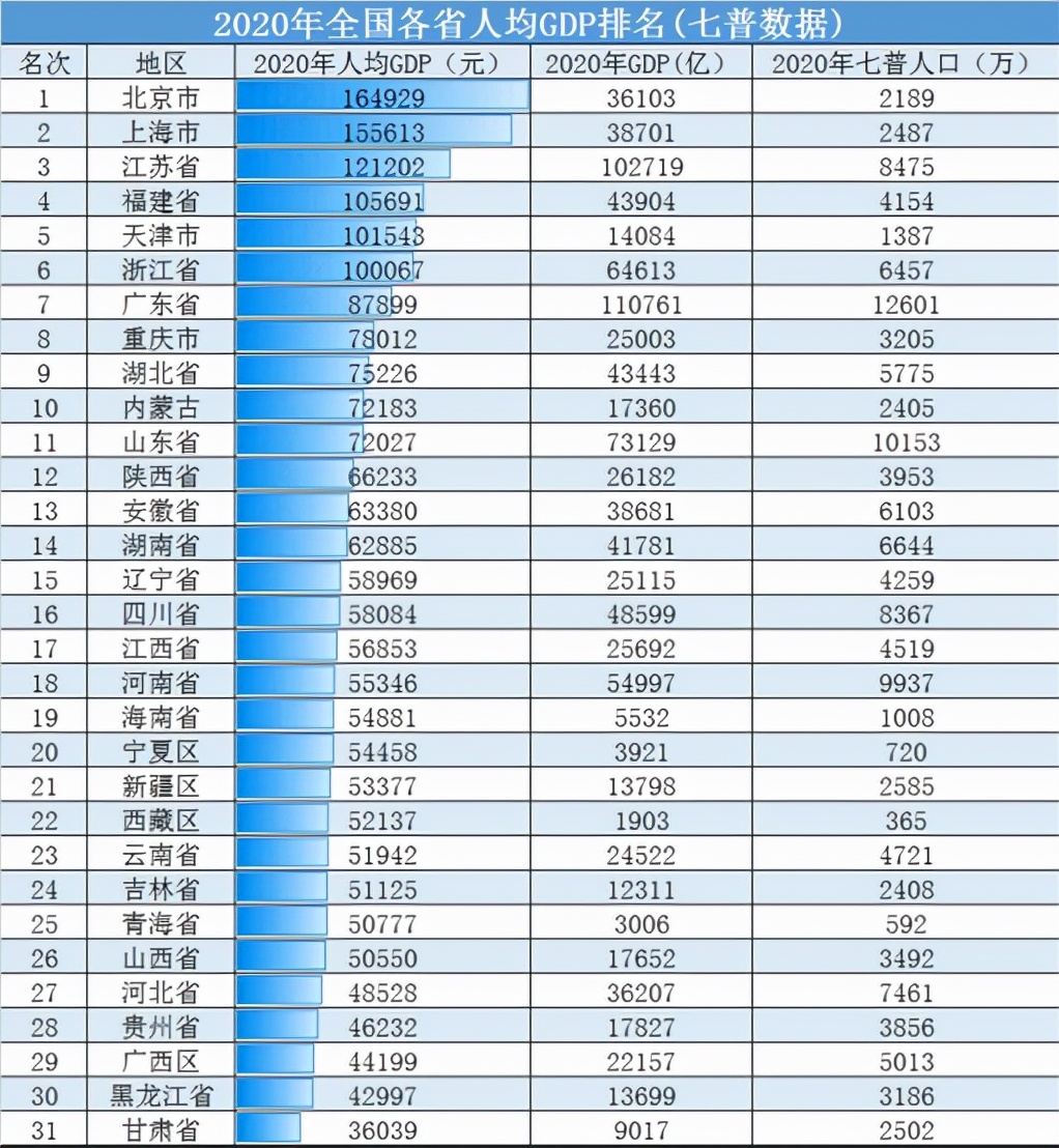 湖南将建5级城市，一级1个、二级10个、三级9个，助推均衡发展