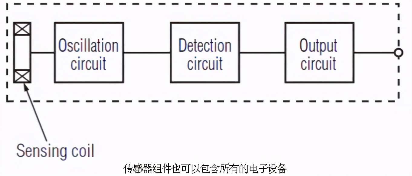 到底什么是感應距離傳感器