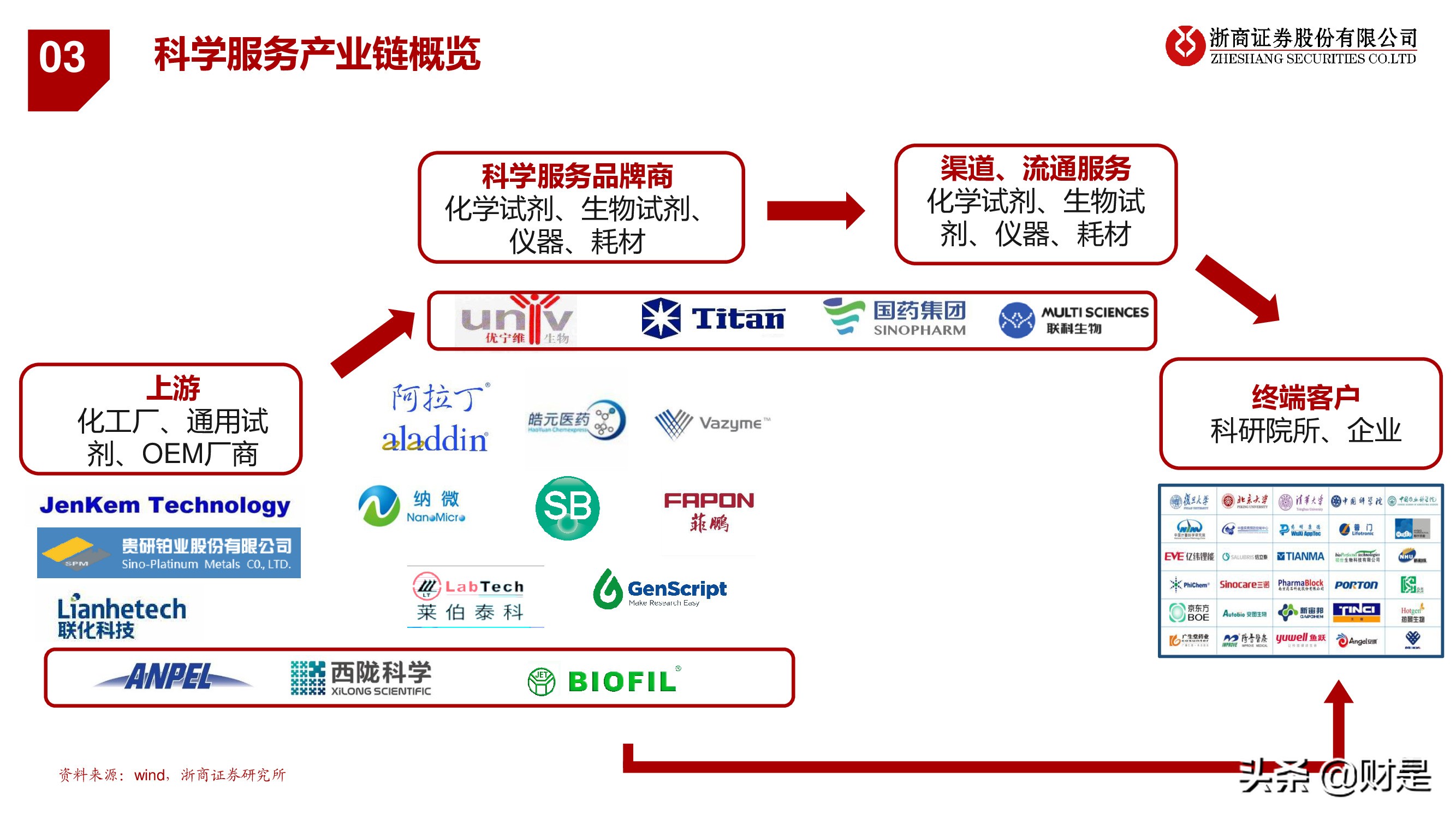 医药行业秋季投资策略：医药“芯”科技，上游新崛起