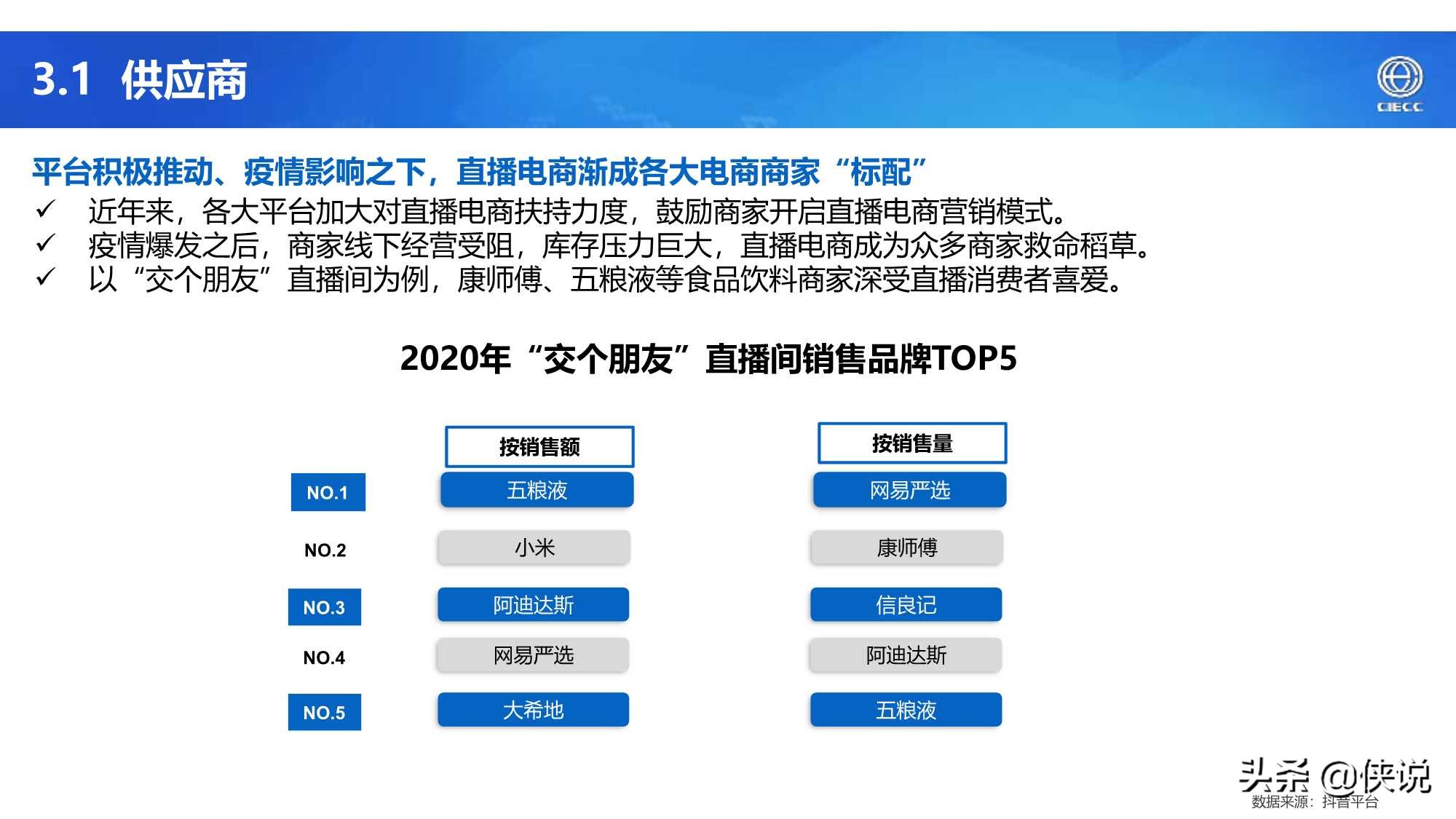 2021年中国直播电商产业研究报告（CIECC）