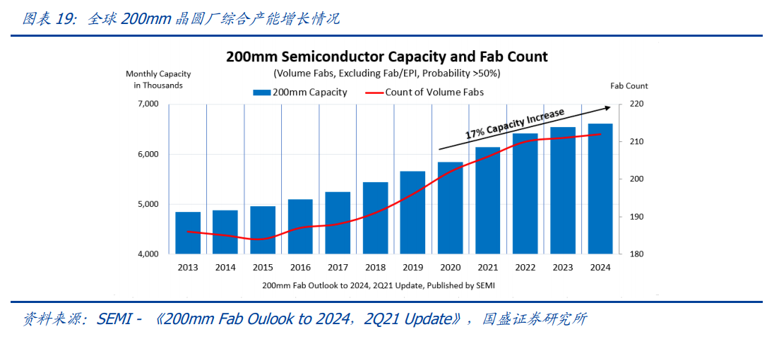 光刻胶专题分析：光刻环节核心，厚积薄发，国产替代