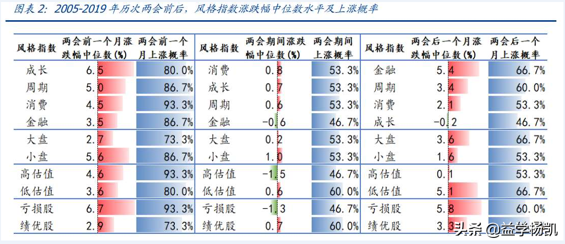3分钟告诉你，\"两会\"召开，如何快速抓
