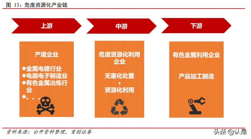 环保行业研究与中期策略聚焦碳减排减量化与资源化