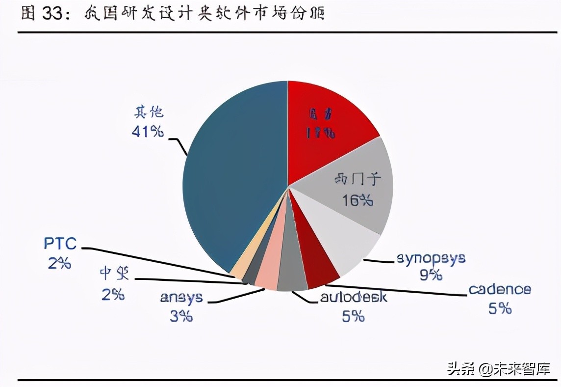 计算机行业下半年策略报告：新科技2.0，白马以正合，黑马以奇胜