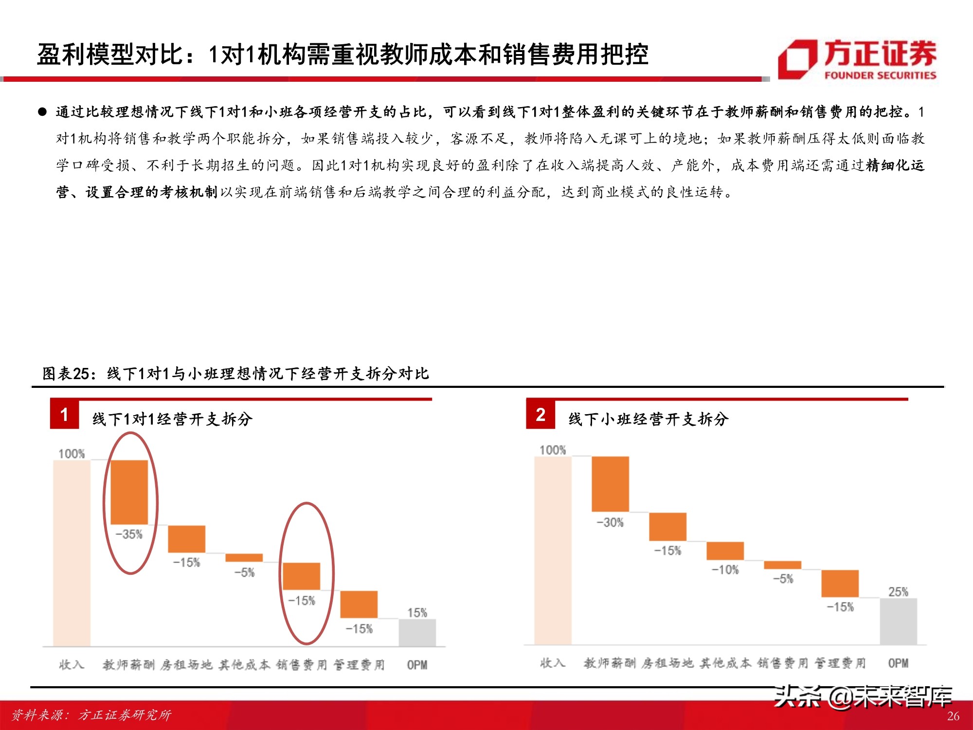 K12课外培训行业专题报告：筚路蓝缕，玉汝于成