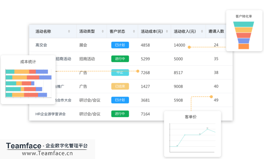 传统企业获客难？快用Web表单来线上引流